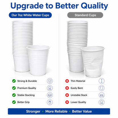 Eco-Friendly Paper Water Cups 7oz | 100% Recyclable