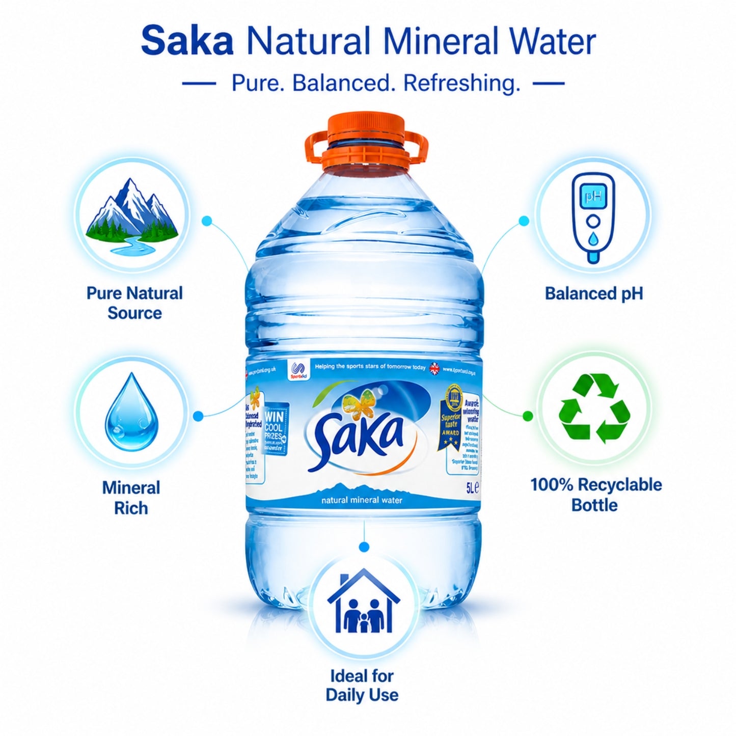 Saka Natural Mineral Water 5 Liter (Pack of 3)