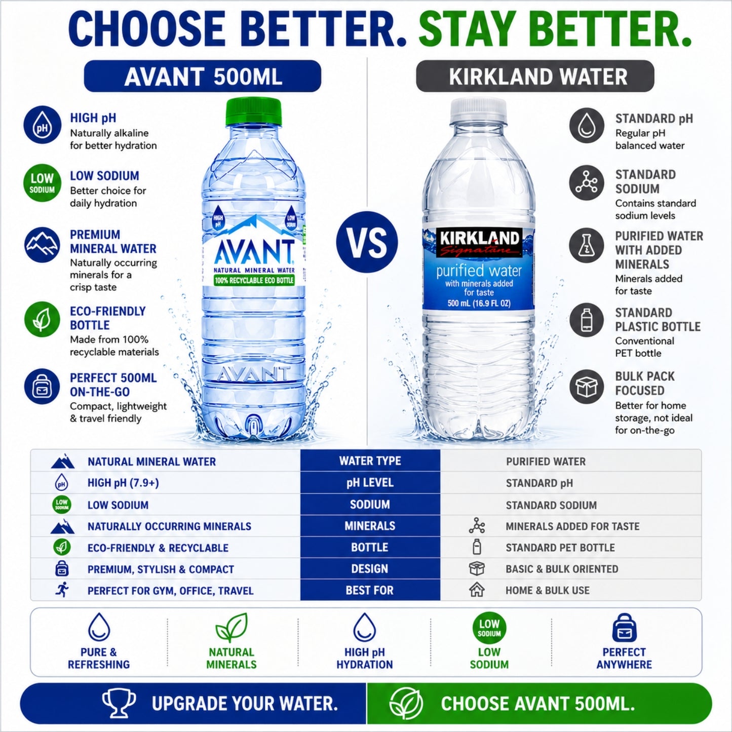 Avant Natural Mineral Water 500ml
