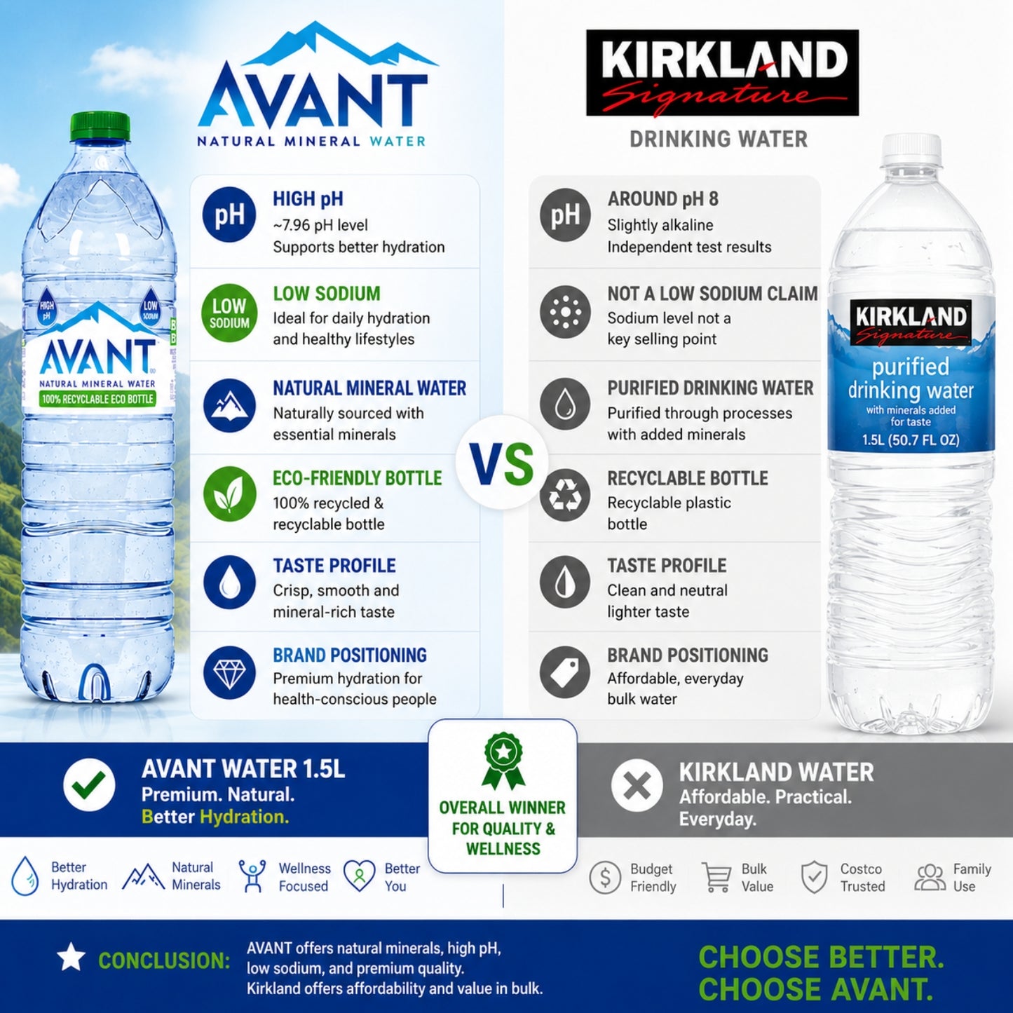 Avant Natural Mineral Water 1.5L
