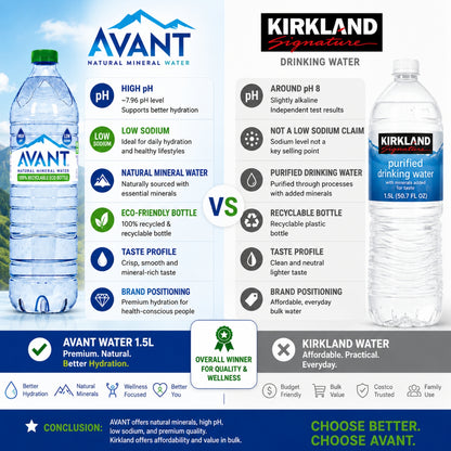 Avant Natural Mineral Water 1.5L