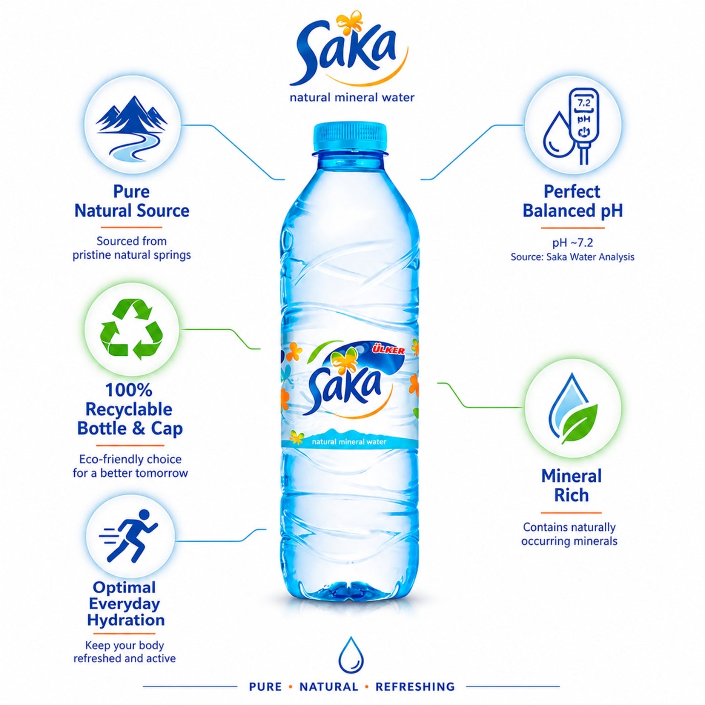 Saka Natural Mineral Water 500ml (Pack of 24)