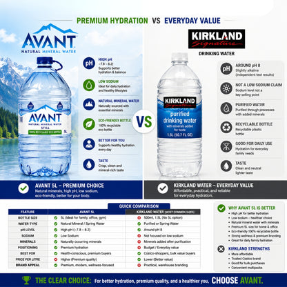 Avant Natural Spring Water 5 Liter (Pack of 3)