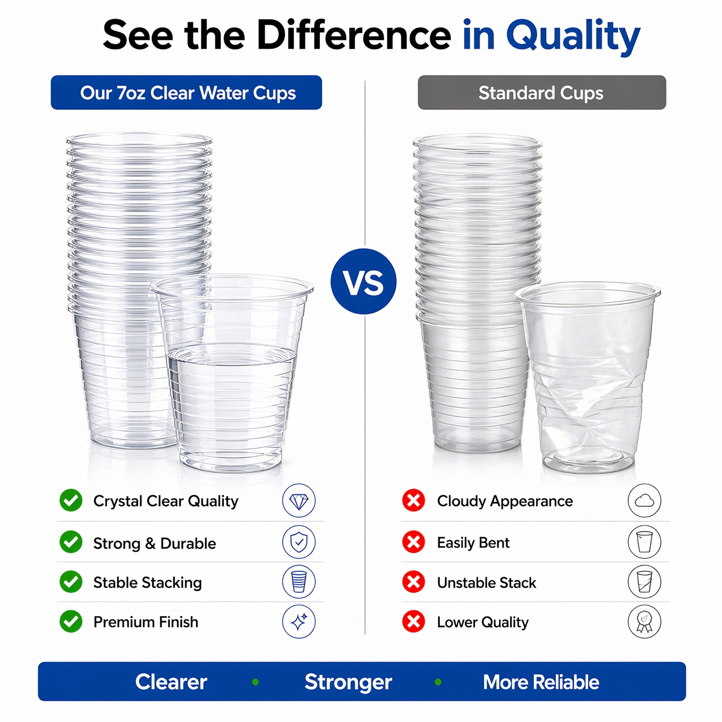Eco-Friendly Clear Water Cups 7oz | 100% Recyclable