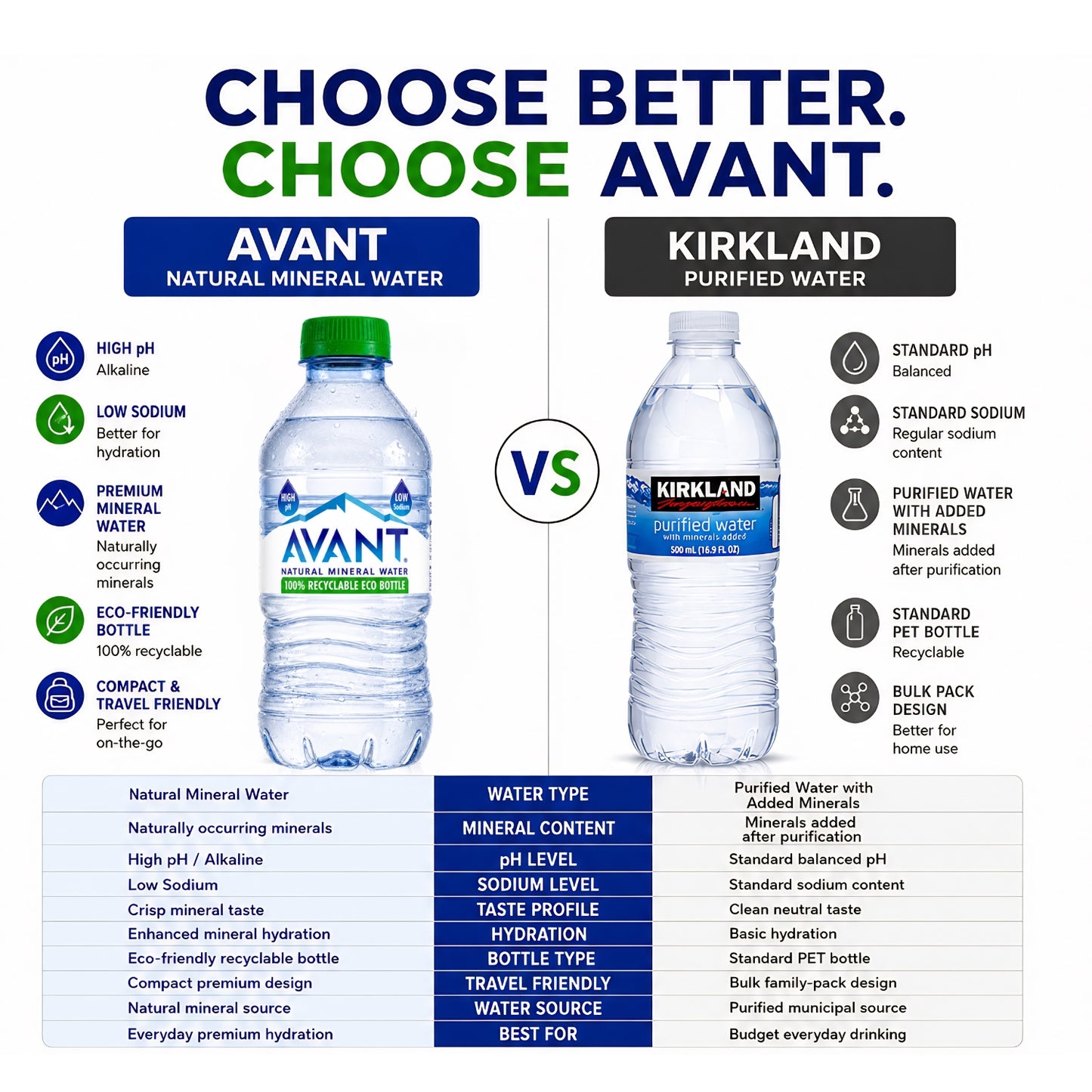 Avant Natural Mineral Water 200ml (Pack of 12)