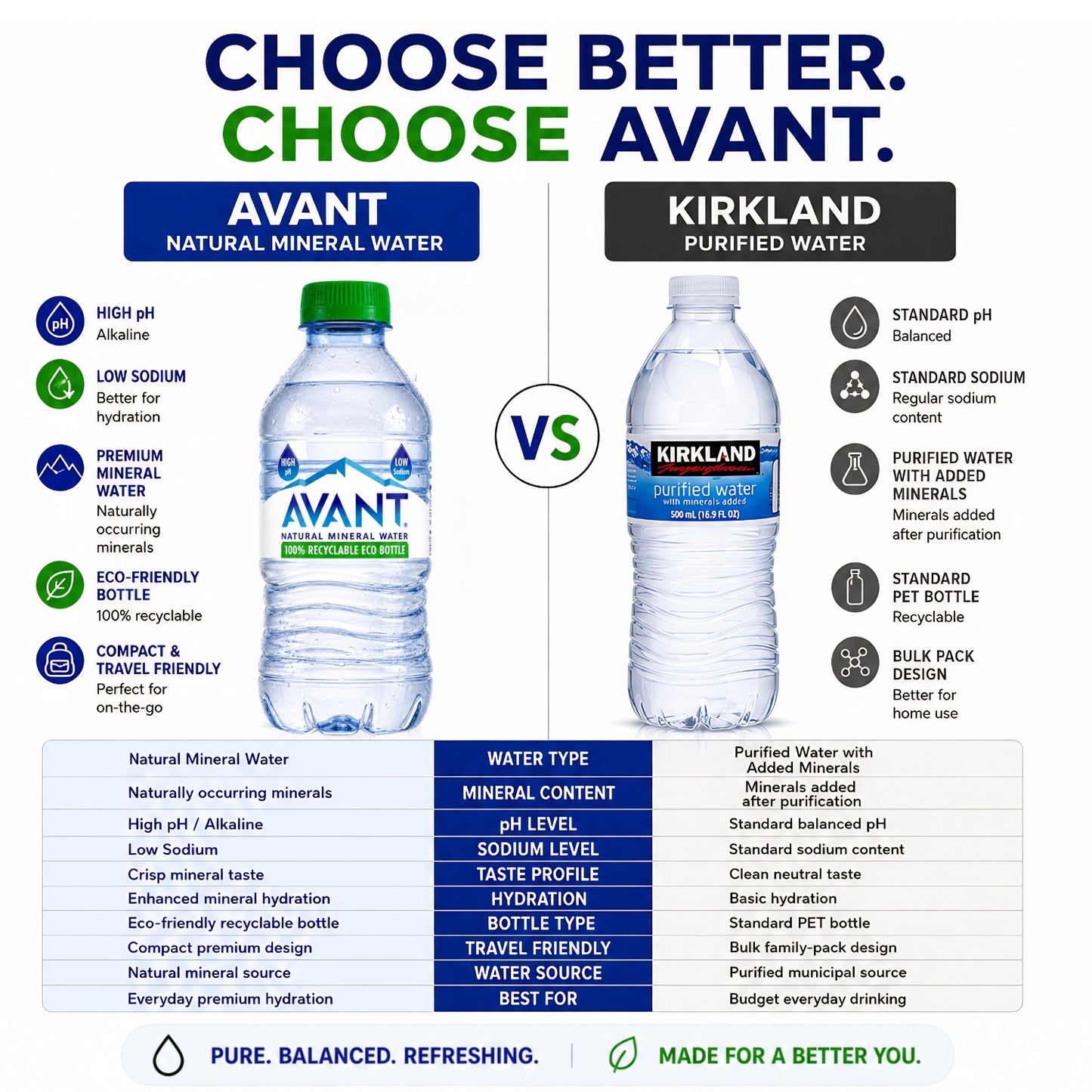 Avant Natural Mineral Water 330ml (Pack of 24)