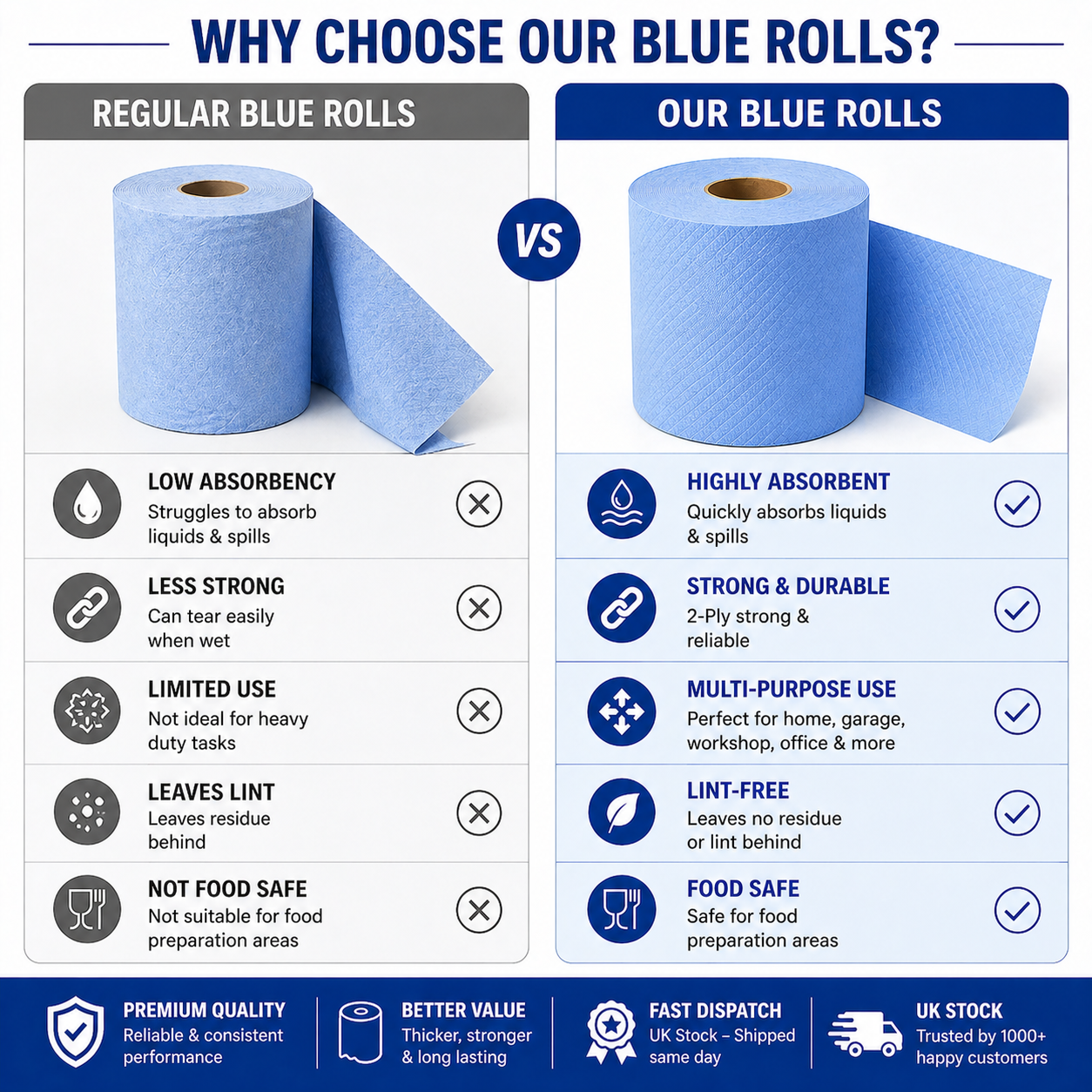 Eco Centre Feed Rolls