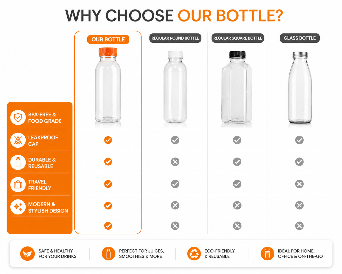 Empty Water Bottle With Lids