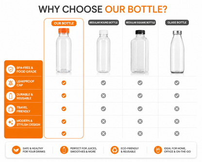 Empty Water Bottle With Lids